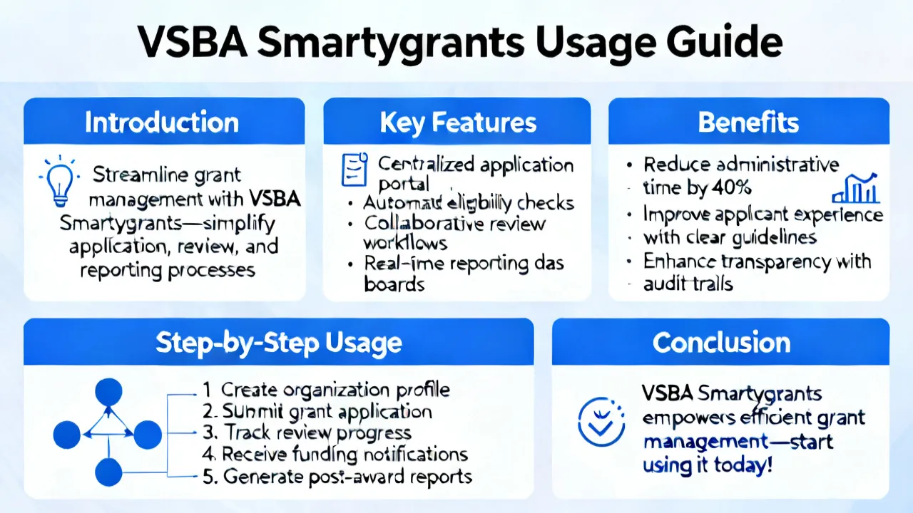 Understanding VSBA Smartygrants Functions